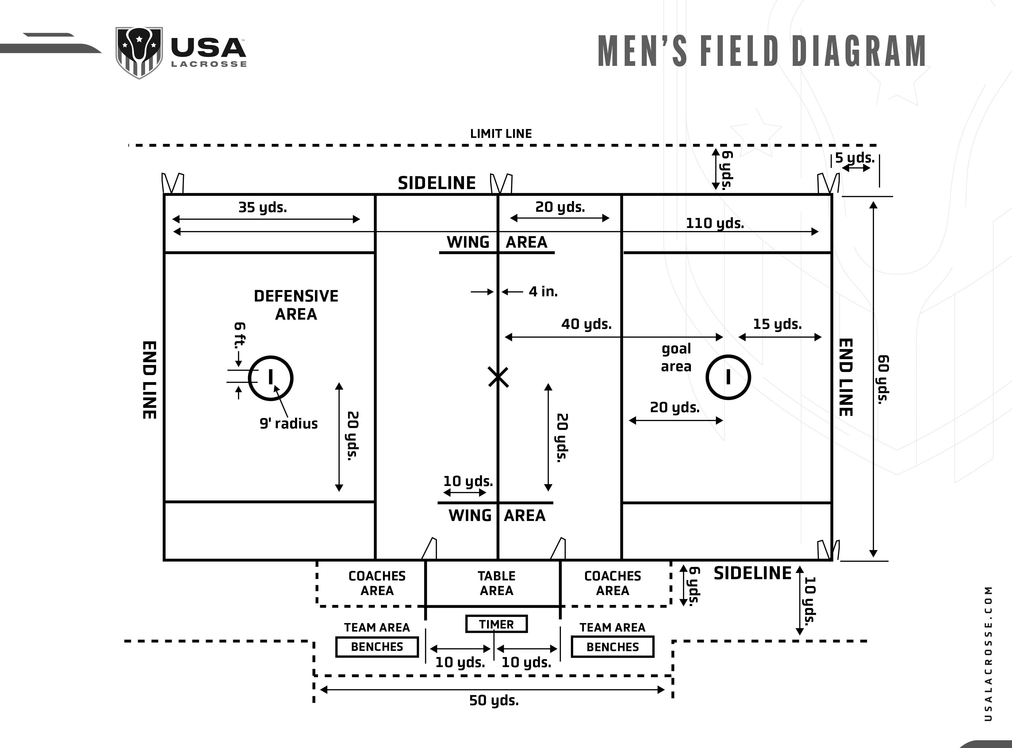 Boys' Game Overview USA Lacrosse